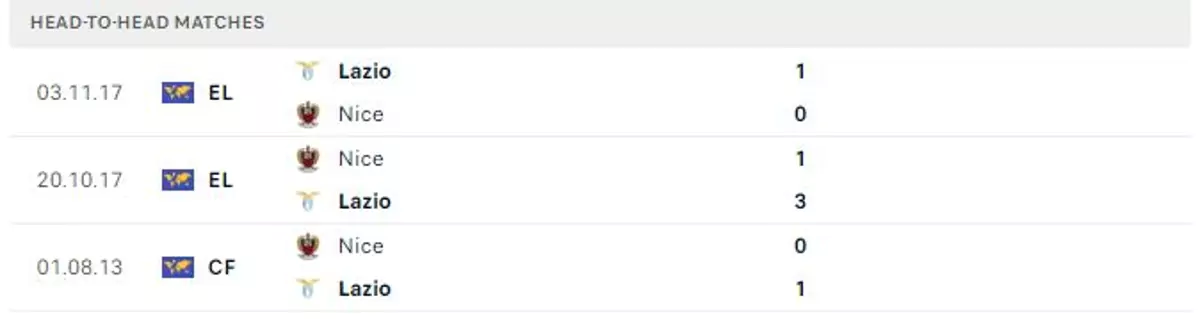 Thành tích thi đấu gần đây của Lazio vs Nice