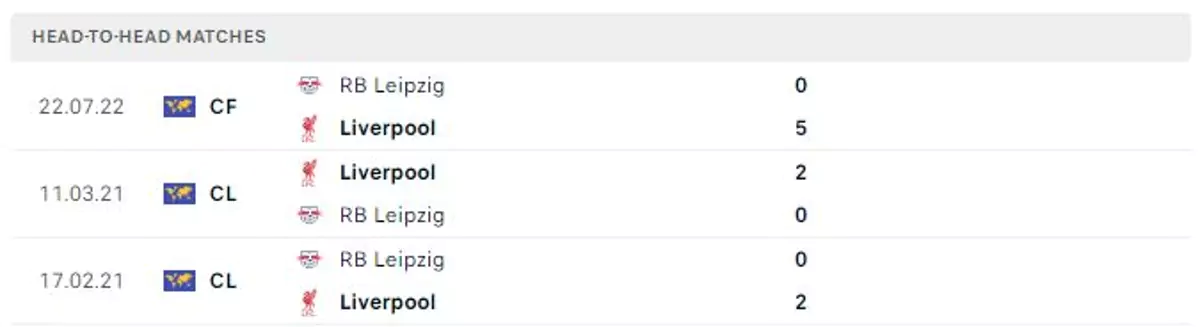 Thành tích thi đấu gần đây của Leipzig vs Liverpool