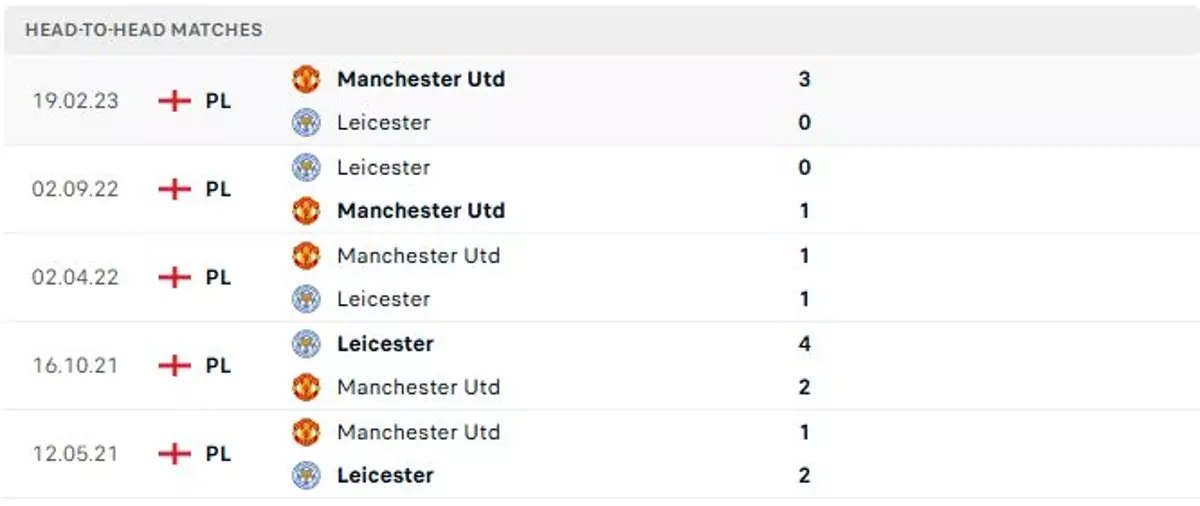 Thành tích thi đấu gần đây của Man Utd vs Leicester