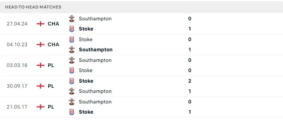 Thành tích thi đấu gần đây của Southampton vs Stoke City