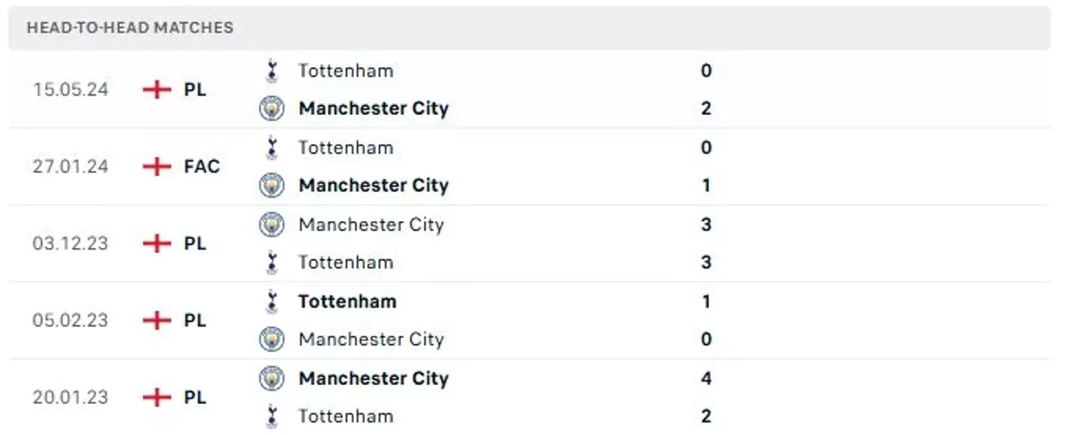 Thành tích thi đấu gần đây của Tottenham vs Man City