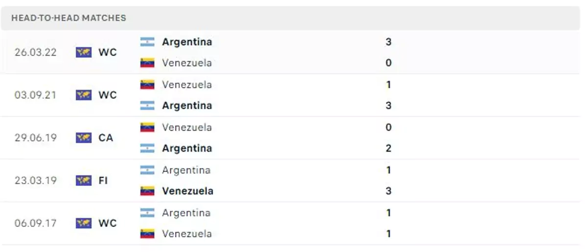 Thành tích thi đấu gần đây của Venezuela vs Argentina