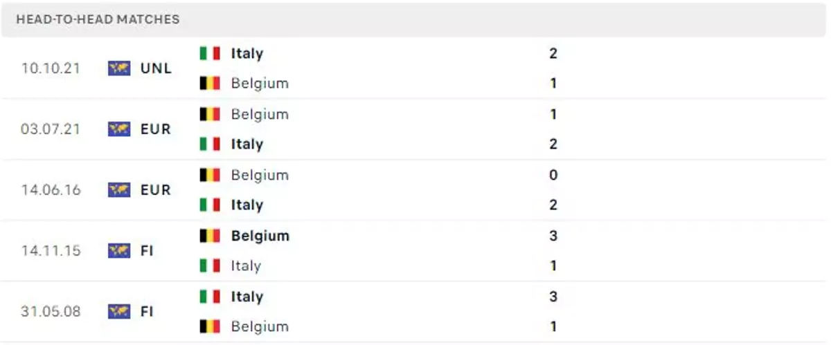 Nhận định Italia vs Bỉ