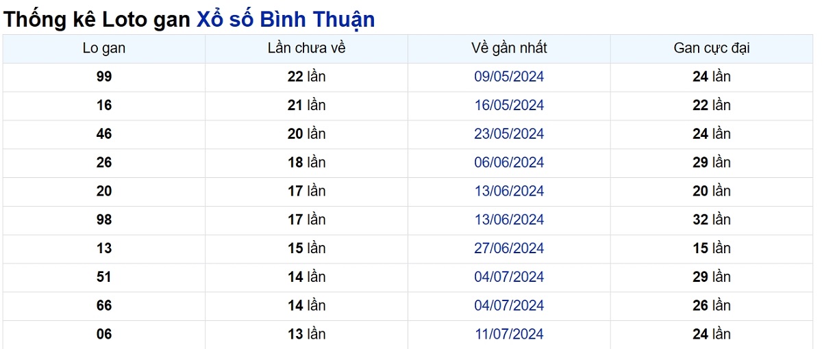 Soi cầu XSMN ngày 17/10/2024 – Đài Bình Thuận