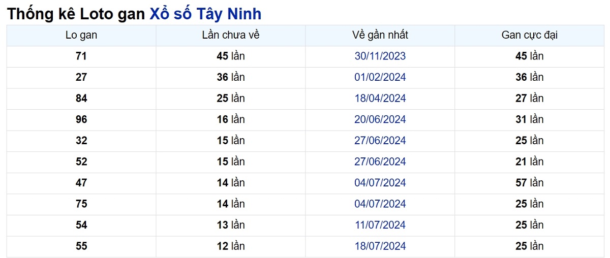 Soi cầu XSMN ngày 17/10/2024 – Tây Ninh