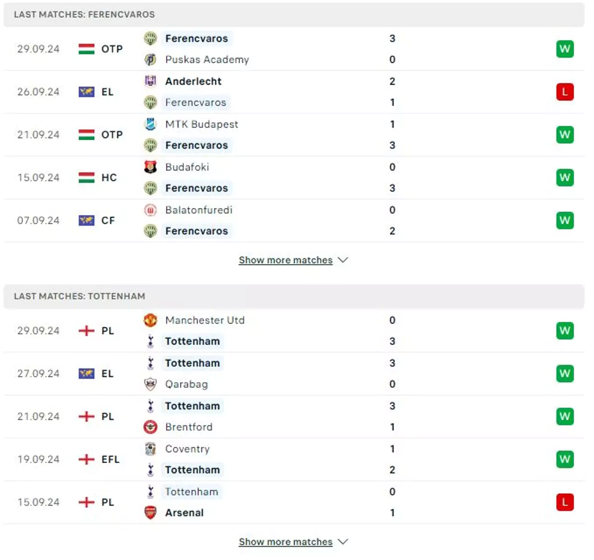 Thành tích thi đấu gần đây của Ferencvaros vs Tottenham