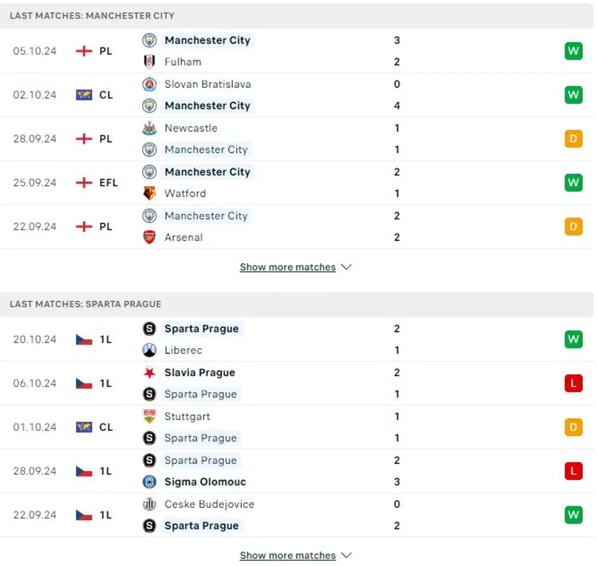 Thành tích thi đấu gần đây của Man City vs Sparta Praha