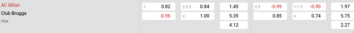 Bảng tỉ lệ kèo AC Milan vs Club Brugge: