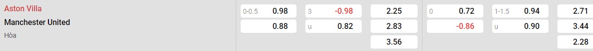 Bảng tỉ lệ kèo Aston Villa vs Man United: