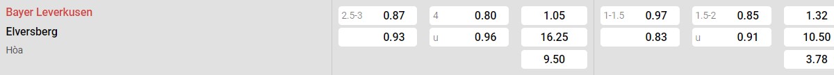 Bảng tỉ lệ kèo Bayer Leverkusen vs SV 07 Elversberg: