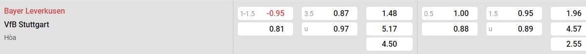 Bảng tỉ lệ kèo Bayer Leverkusen vs VfB Stuttgart:
