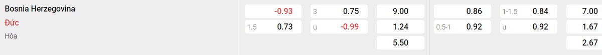 Bảng tỉ lệ kèo Bosnia & Herzegovina vs Đức: