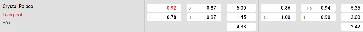 Bảng tỉ lệ kèo Crystal Palace vs Liverpool: