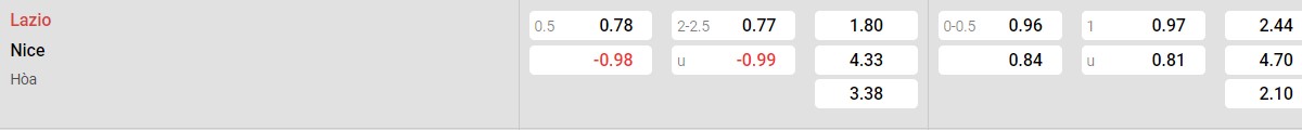 Bảng tỉ lệ kèo Lazio vs Nice:
