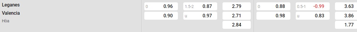 Bảng tỉ lệ kèo Leganes vs Valencia: