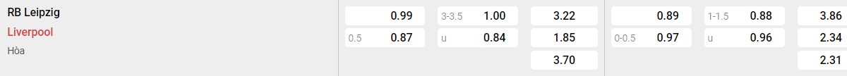 Bảng tỉ lệ kèo Leipzig vs Liverpool: