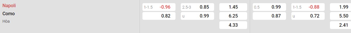 Bảng tỉ lệ kèo Napoli vs Calcio Como: