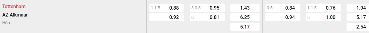 Bảng tỉ lệ kèo Tottenham vs AZ Alkmaar: