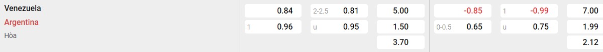 Bảng tỉ lệ kèo Venezuela vs Argentina: