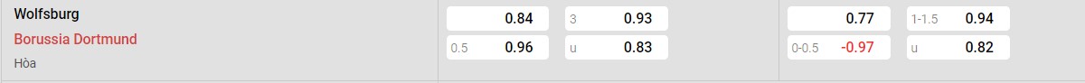 Bảng tỉ lệ kèo Wolfsburg vsBorussia Dortmund :