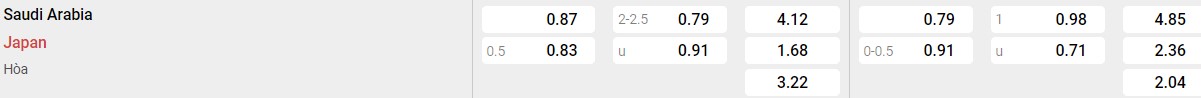 Bảng tỉ lệ kèo Ả Rập Xê Út vs Nhật Bản: