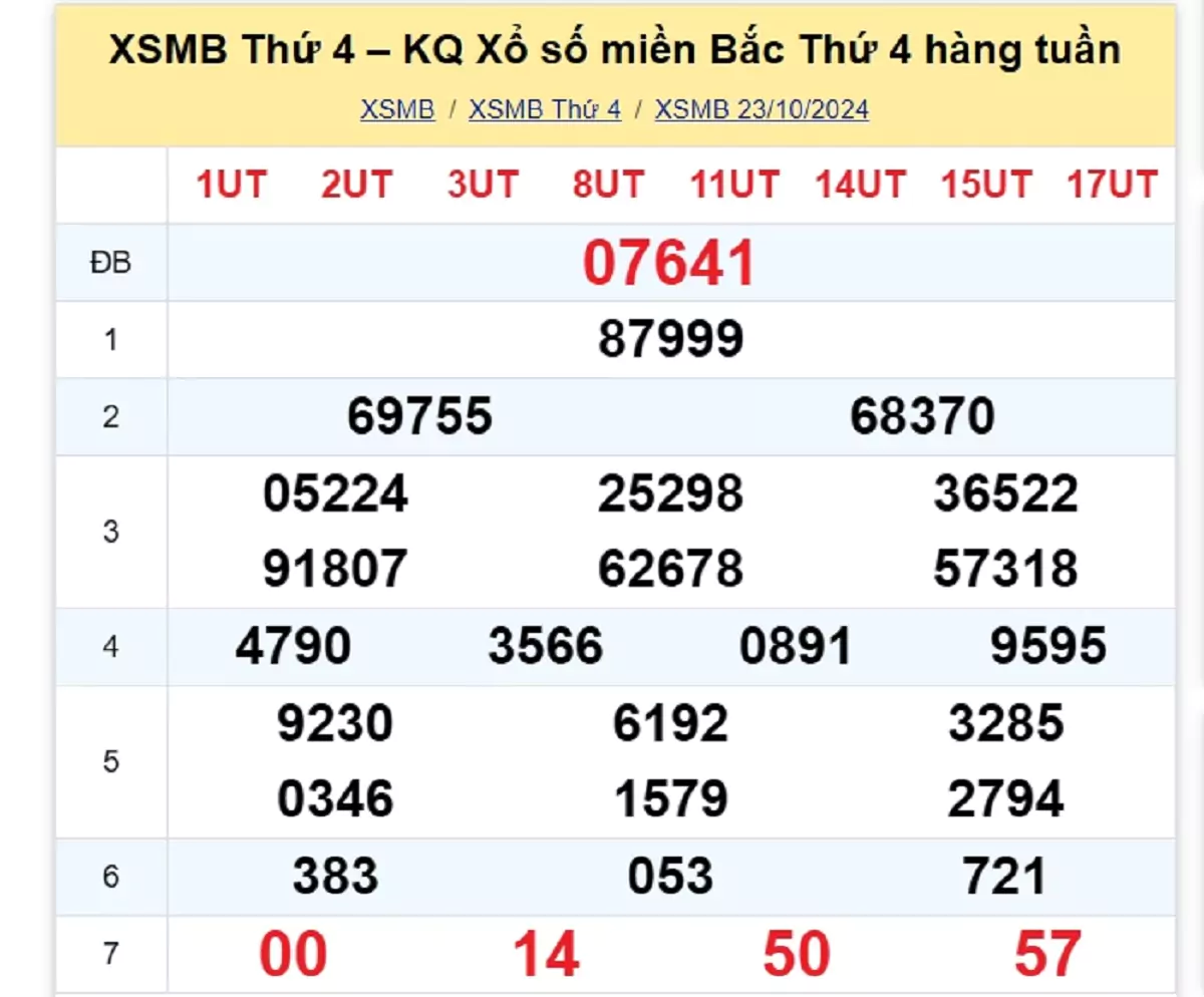 kết quả xổ số tuần trước ngày 23/10/2024