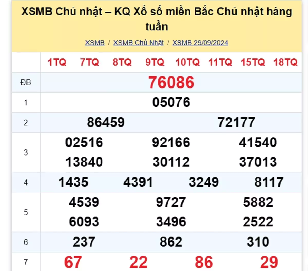 kết quả xổ số tuần trước ngày 29/09/2024