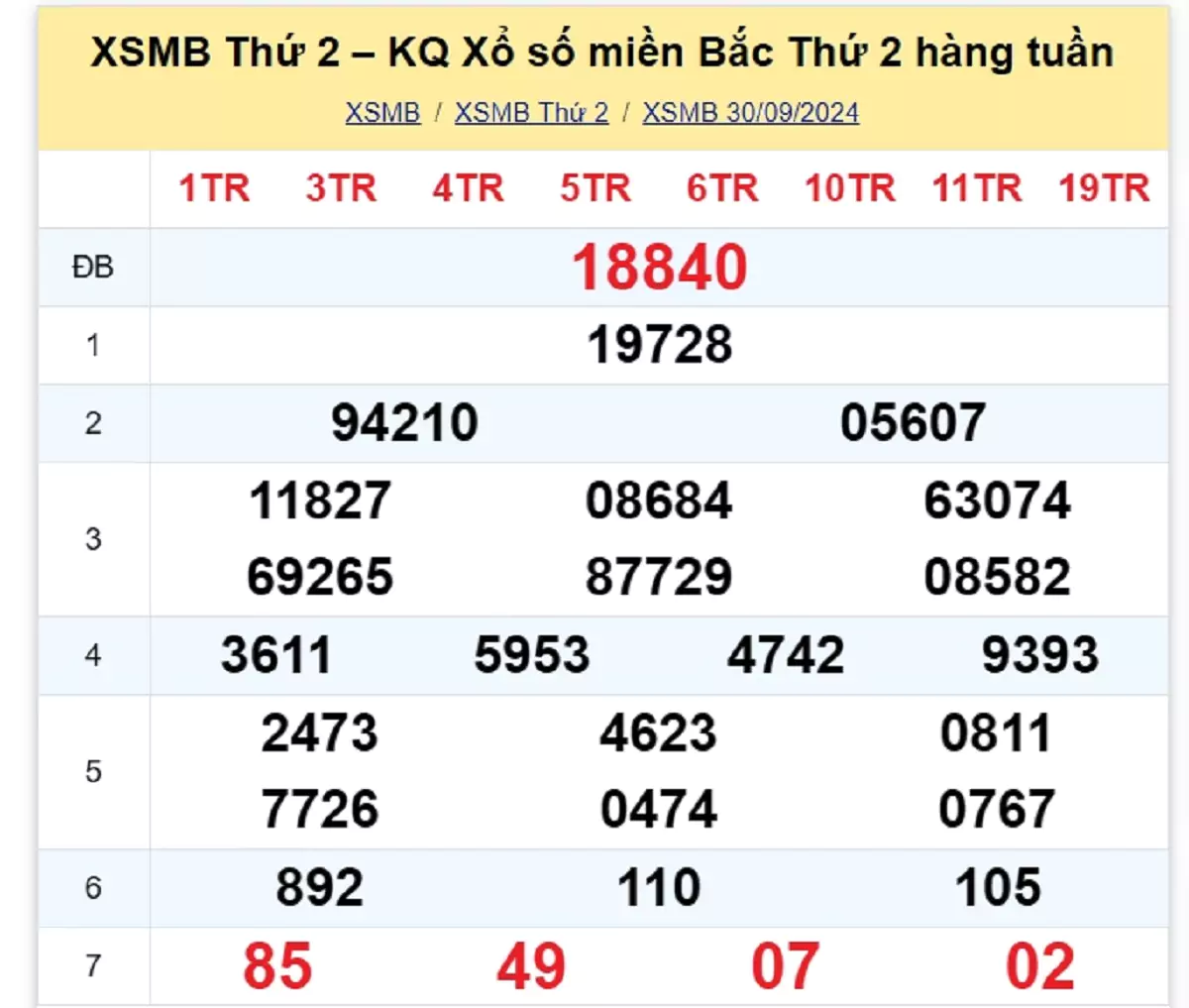 kết quả xổ số tuần trước ngày 30/09/2024