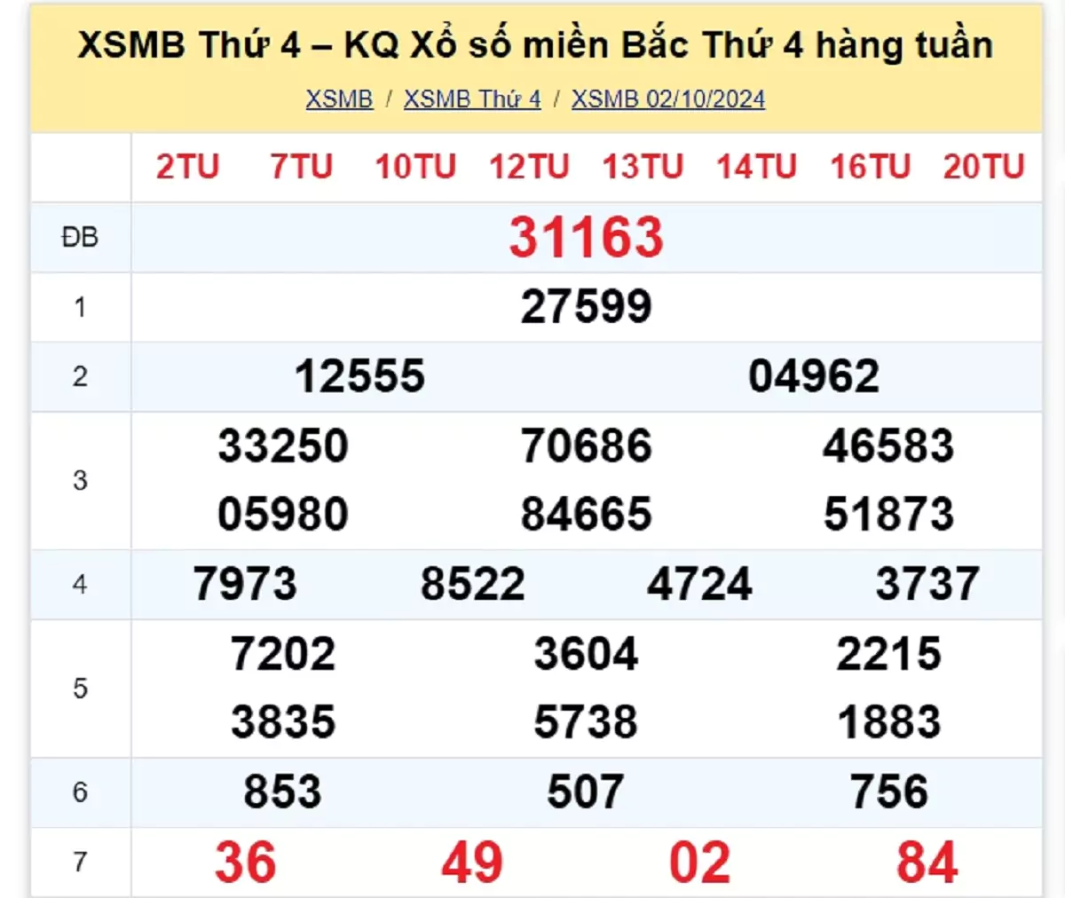 kết quả xổ số tuần trước ngày 02/10/2024