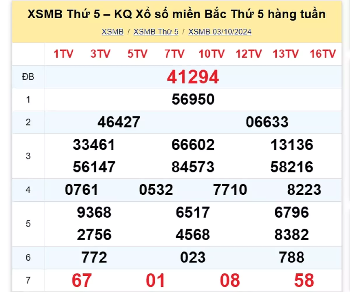 kết quả xổ số tuần trước ngày 03/10/2024