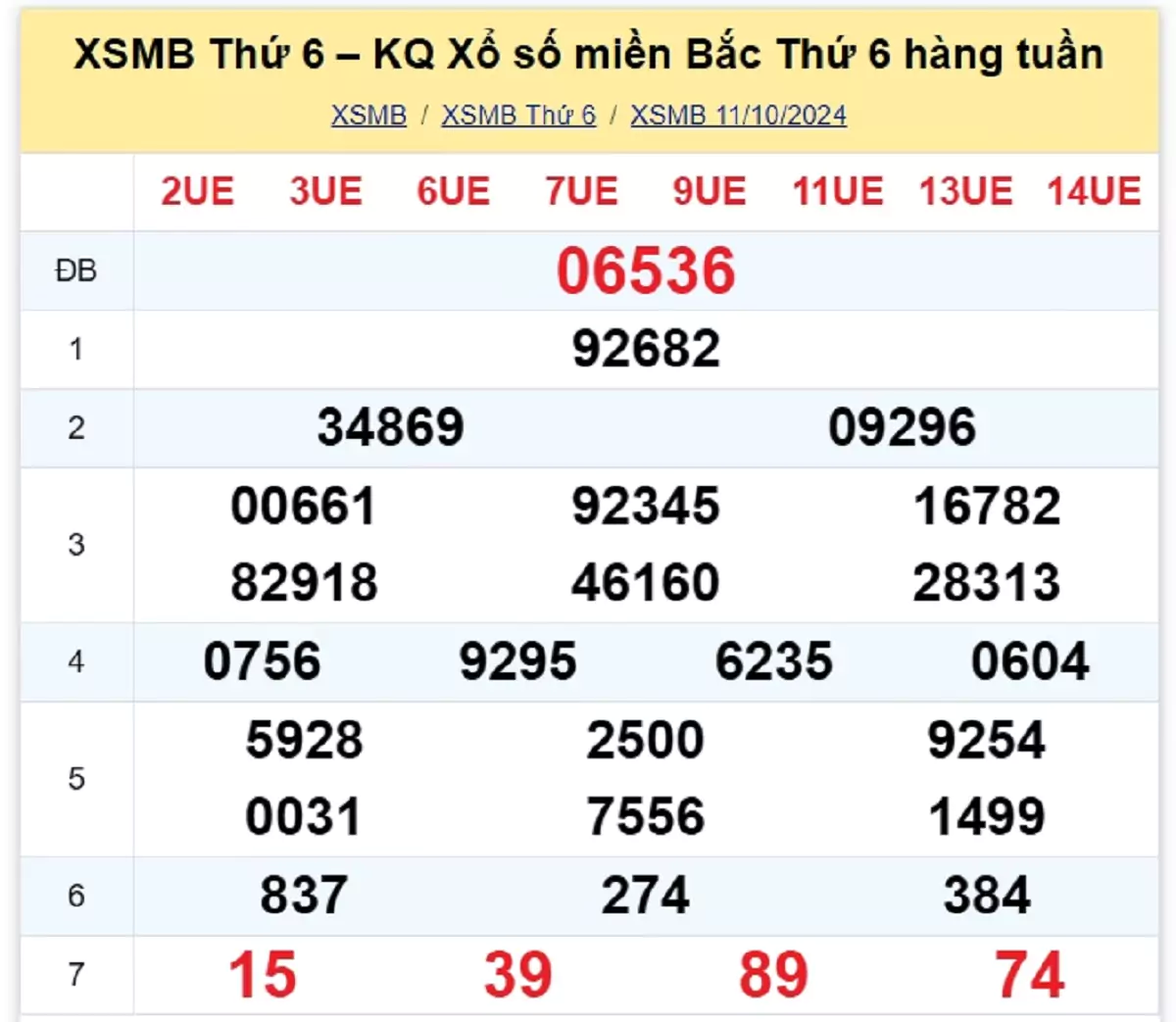 kết quả xổ số tuần trước ngày 11/10/2024