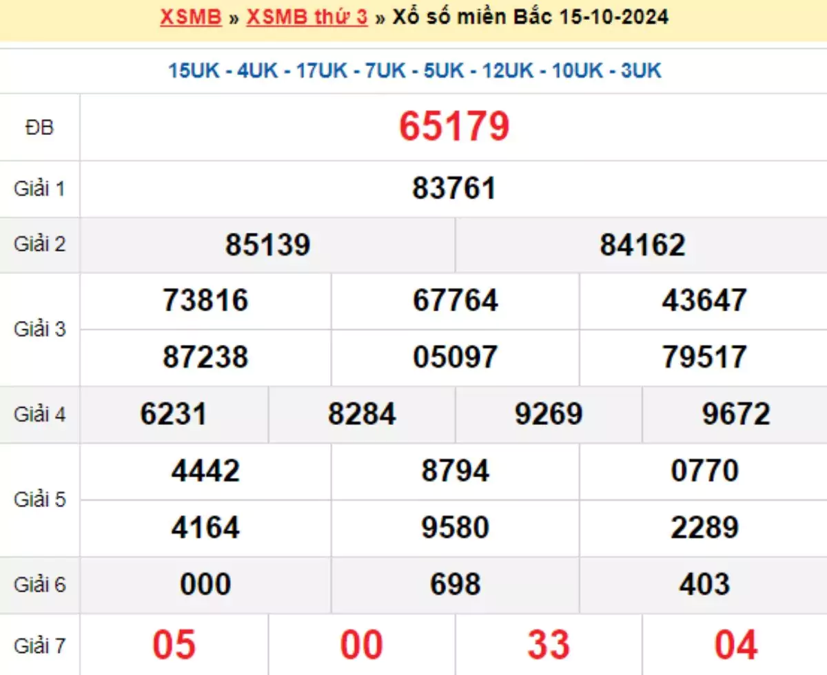kết quả xổ số tuần trước ngày 15/10/2024