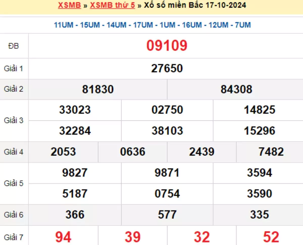 kết quả xổ số tuần trước ngày 17/10/2024