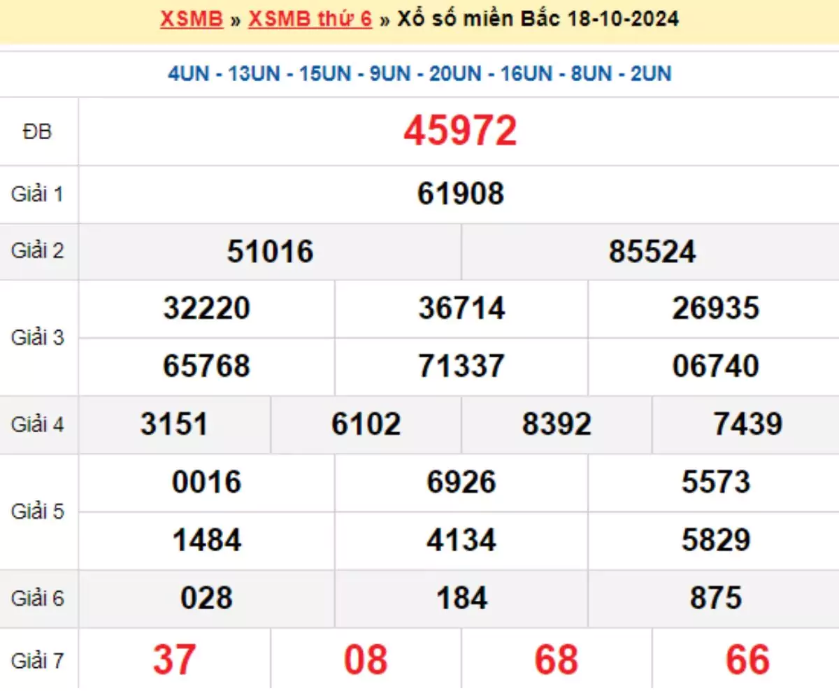 kết quả xổ số tuần trước ngày 18/10/2024