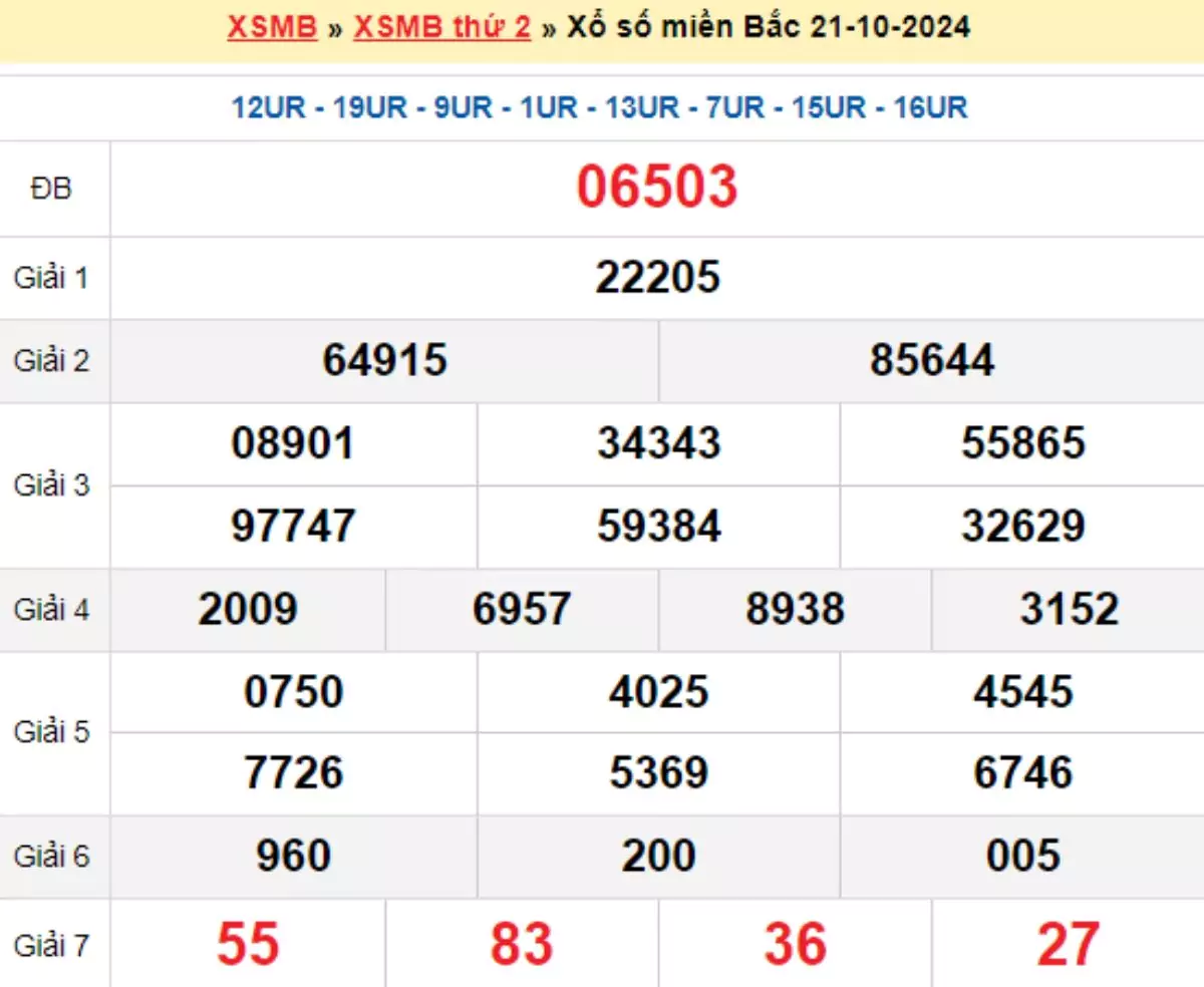 kết quả xổ số tuần trước ngày 21/10/2024