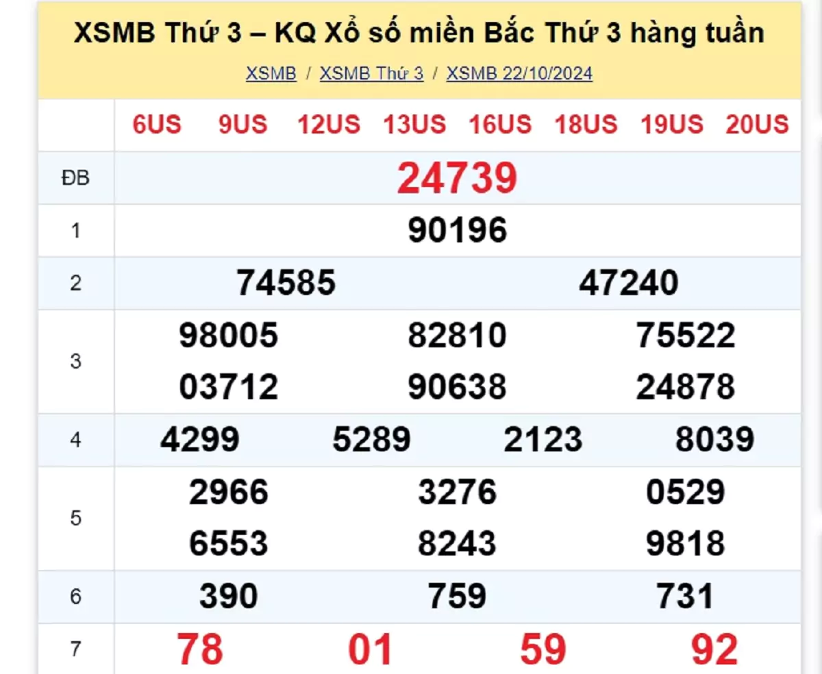 kết quả xổ số tuần trước ngày 22/10/2024