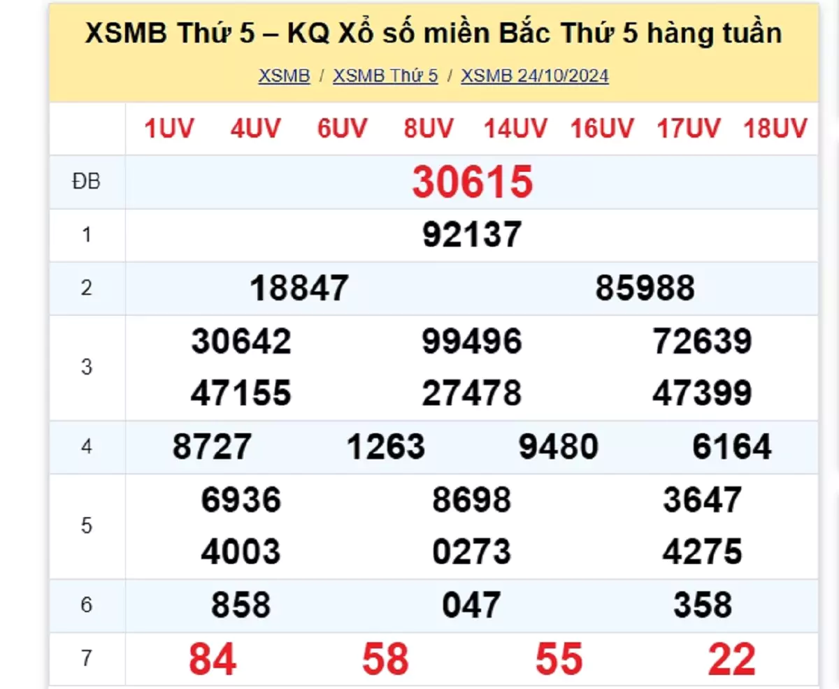 kết quả xổ số tuần trước ngày 24/10/2024