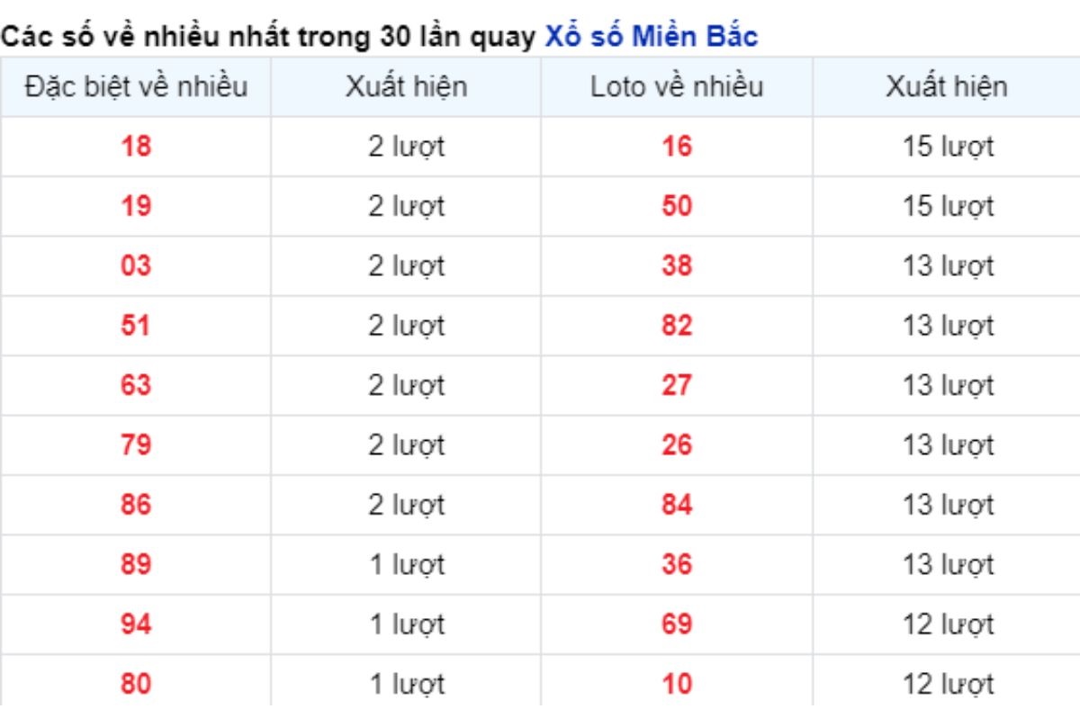 vé số xuất hiện nhiều