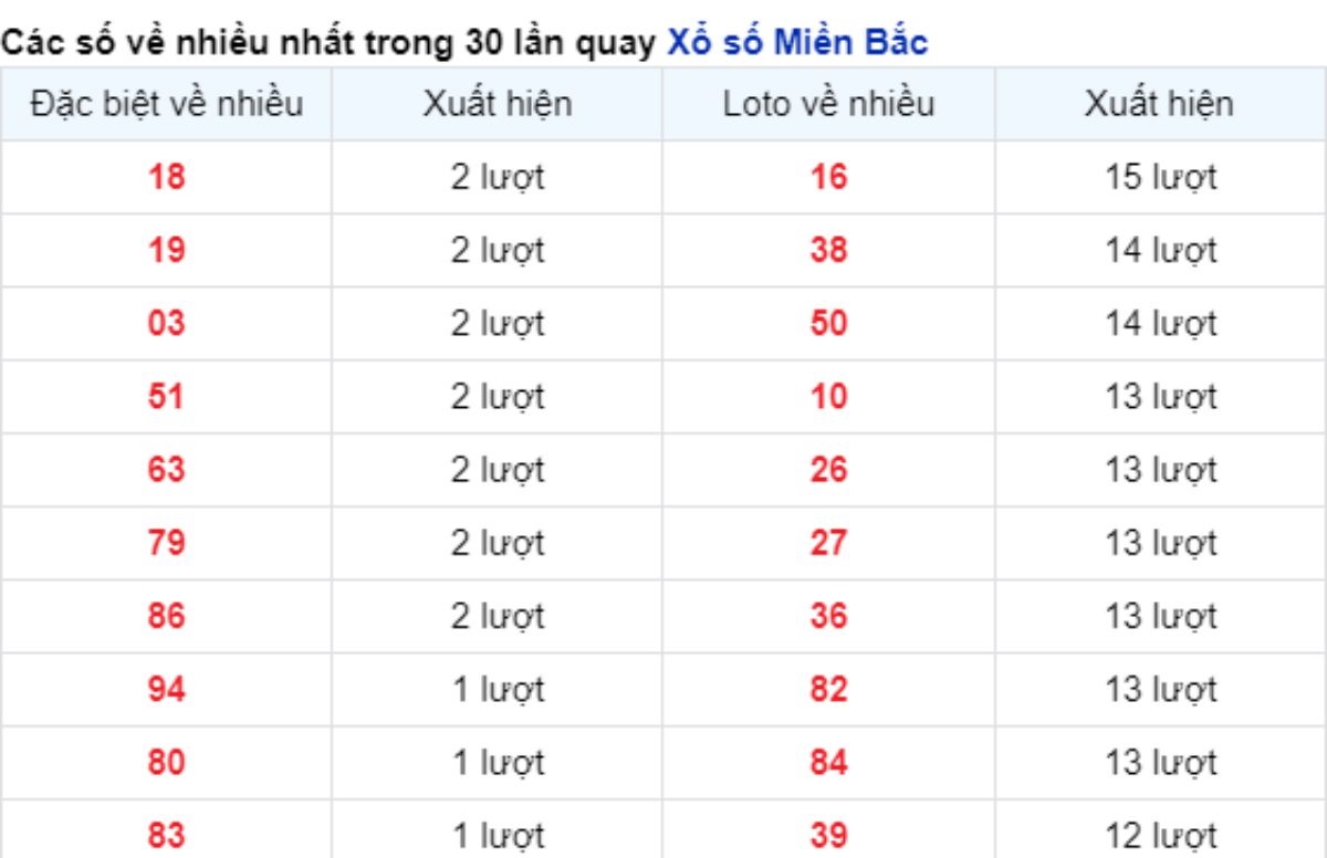 vé số xuất hiện nhiều