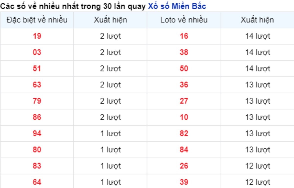 vé số xuất hiện nhiều