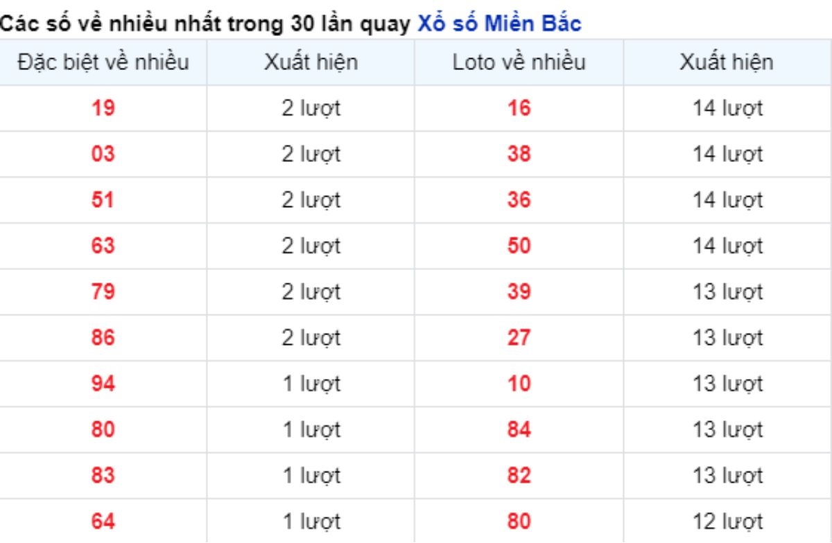 vé số xuất hiện nhiều