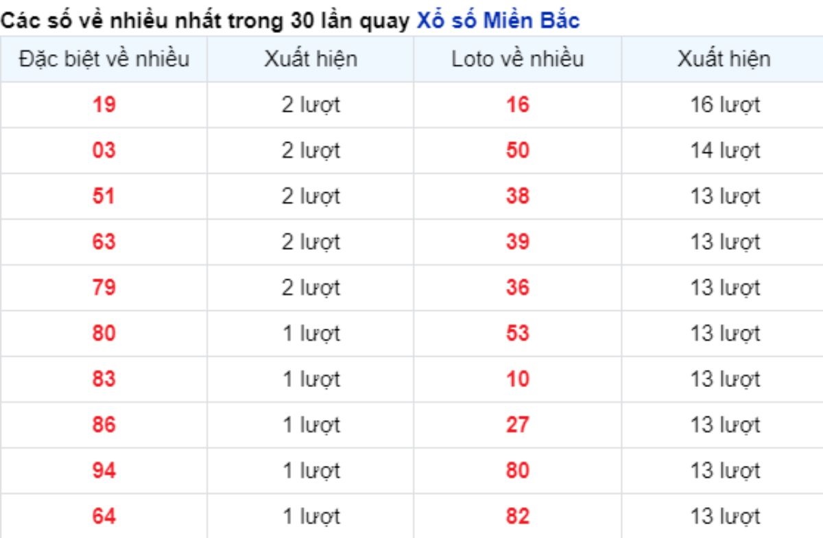 vé số xuất hiện nhiều