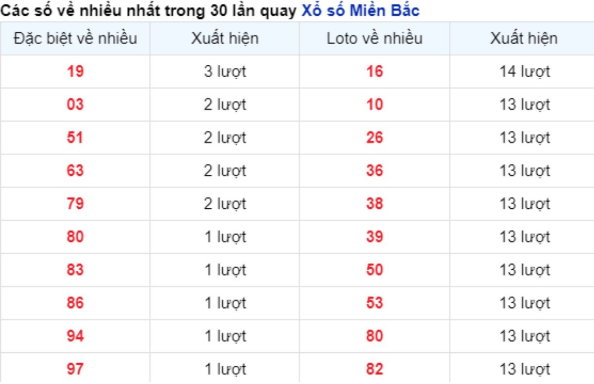 vé số xuất hiện nhiều