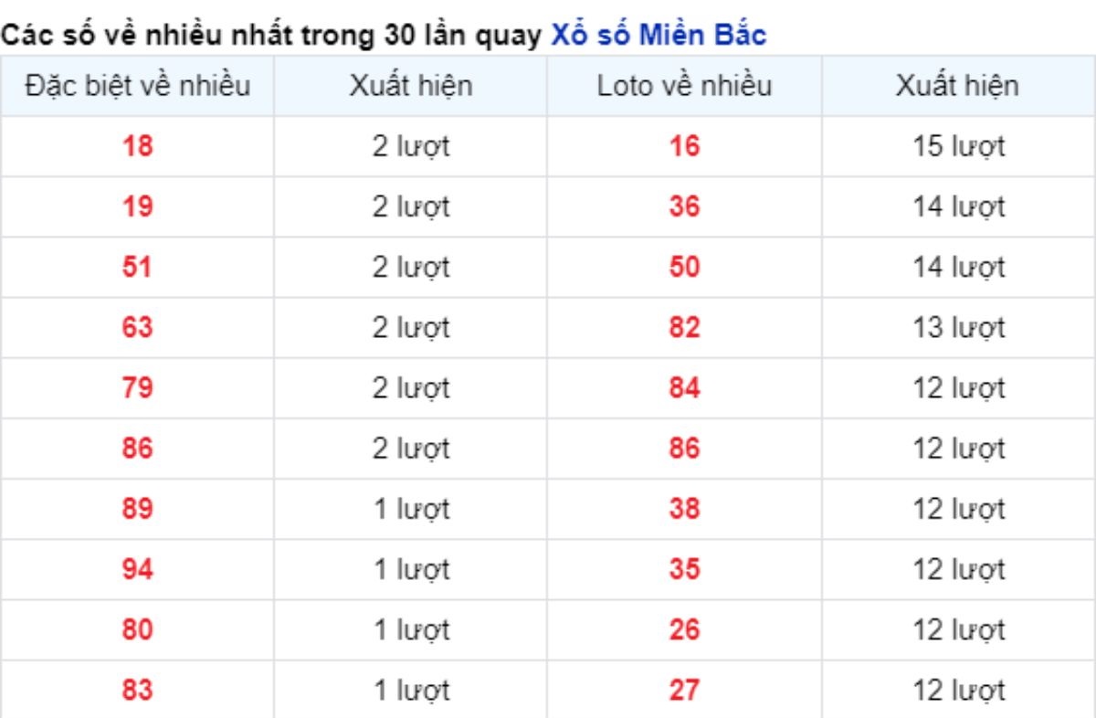 vé số xuất hiện nhiều