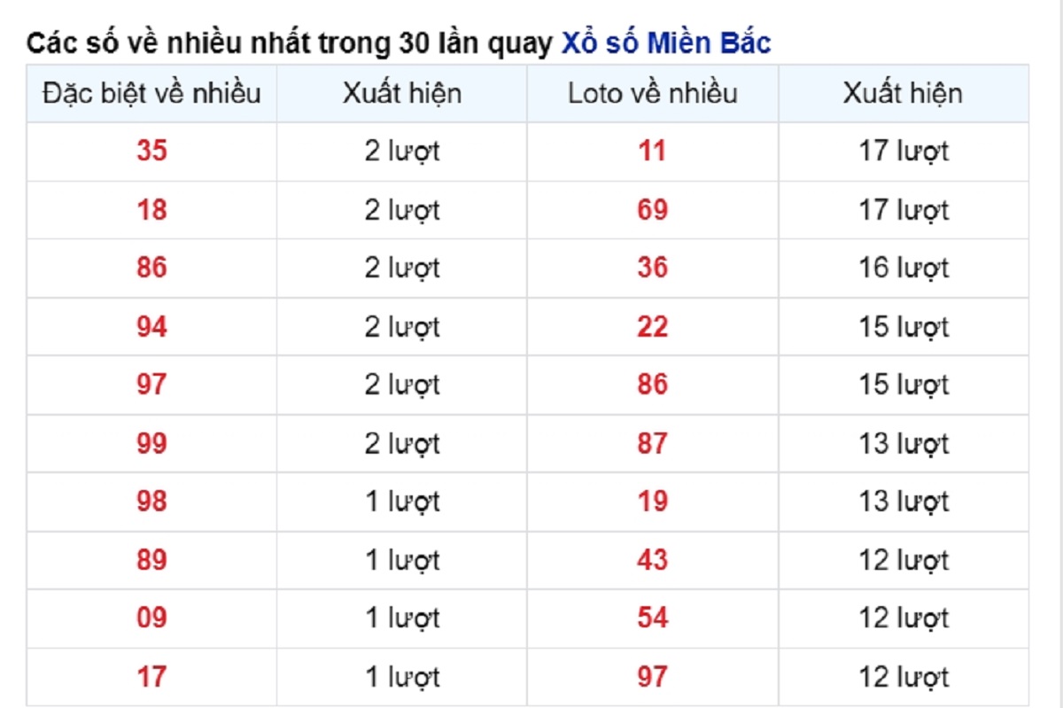 vé số xuất hiện nhiều