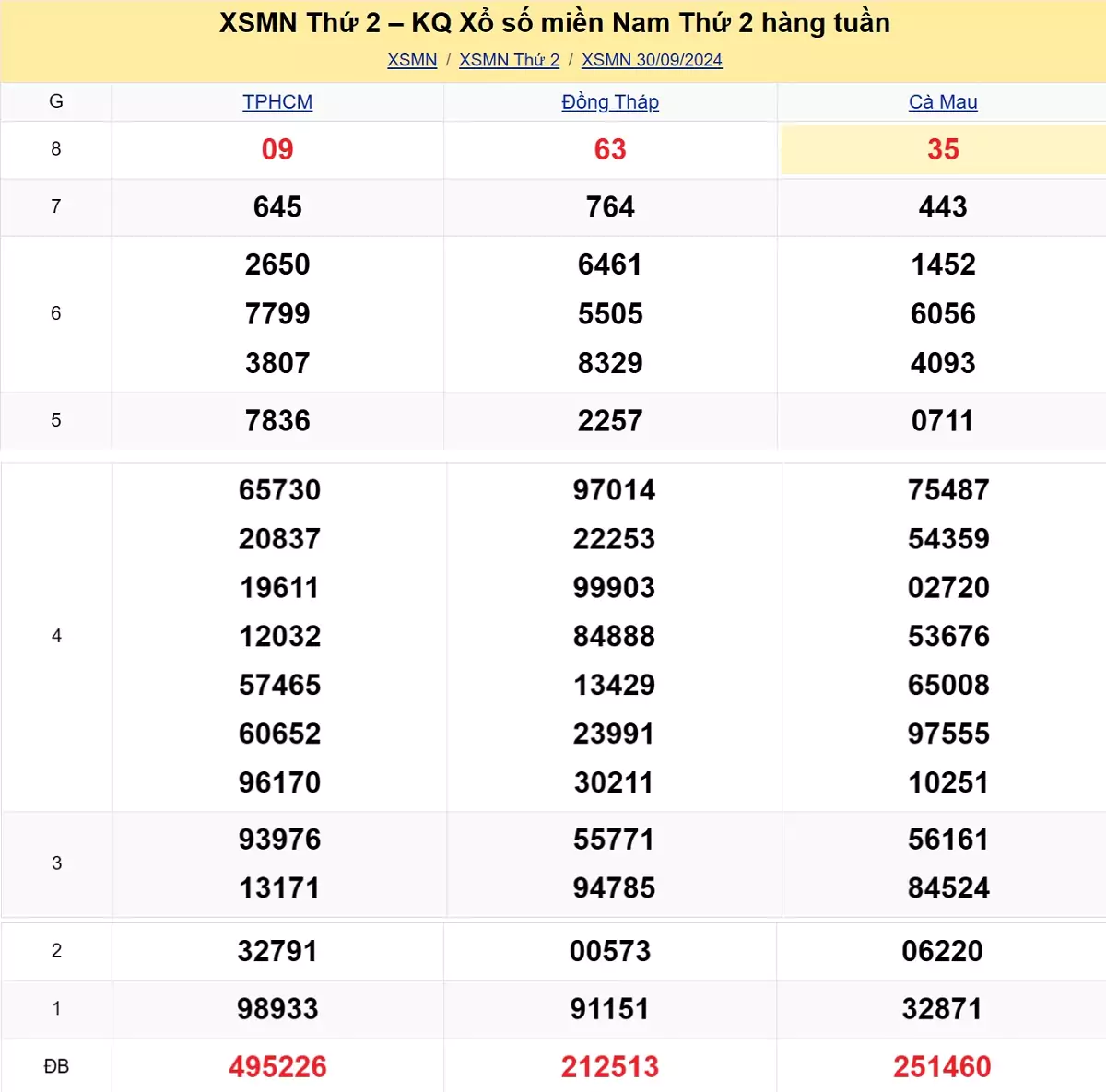 kết quả xổ số tuần trước ngày 30/09/2024