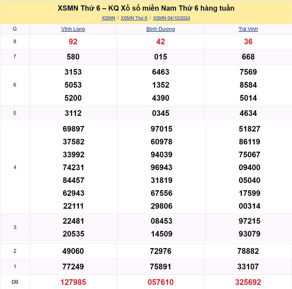 kết quả xổ số tuần trước ngày 04/10/2024