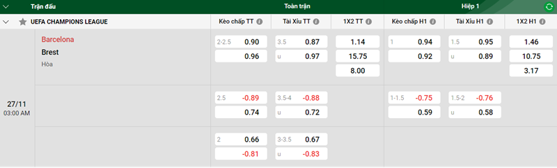 Nhận định trận đấu Barcelona vs Brest uk88