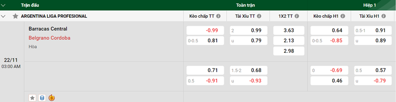 Nhận định trận đấu Barracas Central vs Belgrano Cordoba uk88