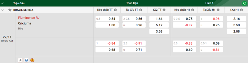 Tip kèo bóng đá trận Fluminense RJ vs Criciuma uk88